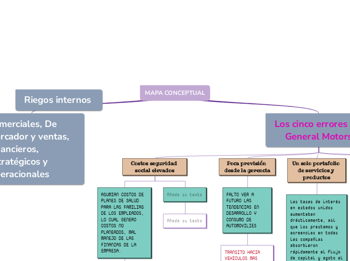 MAPA CONCEPTUAL Mindmap